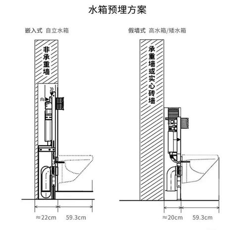 馬桶坐樑|[問題] 快被【壁掛式馬桶】搞瘋了！！！ (第7頁)